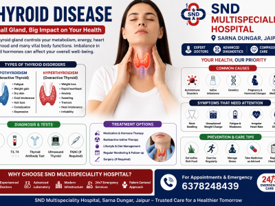 Thyroid Disease: Symptoms, Causes, Diagnosis & Treatment | SND Hospital