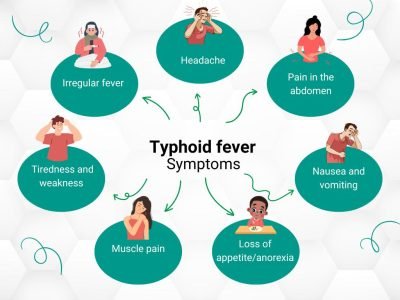 typhoid-fever-treatment-jaipur