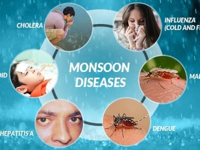 Rainy Season Diseases: Symptoms, Prevention & Treatment | SND Multispeciality Hospital